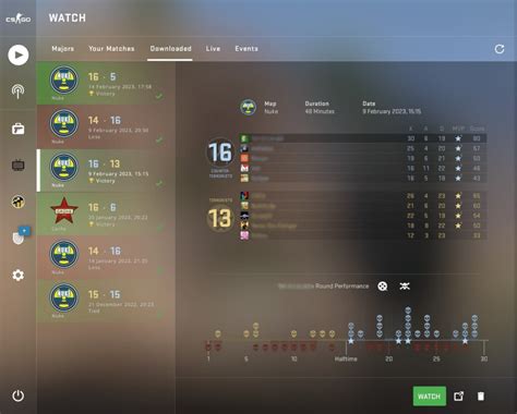csgo-stats.com отзывы  They are the first international team to win a Global Offensive Major, doing so at PGL Major Antwerp 2022